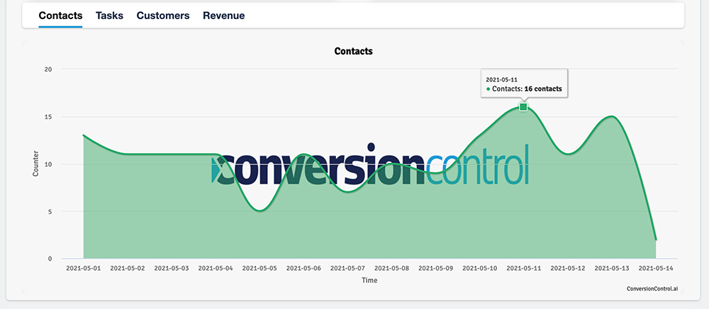 Dashboard-Contacts-ConversionControl