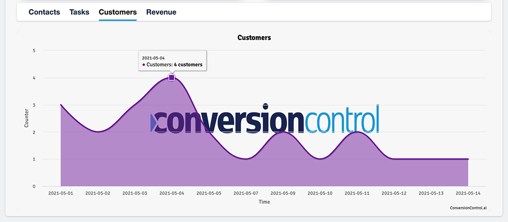 Dashboard-Customers-ConversionControl