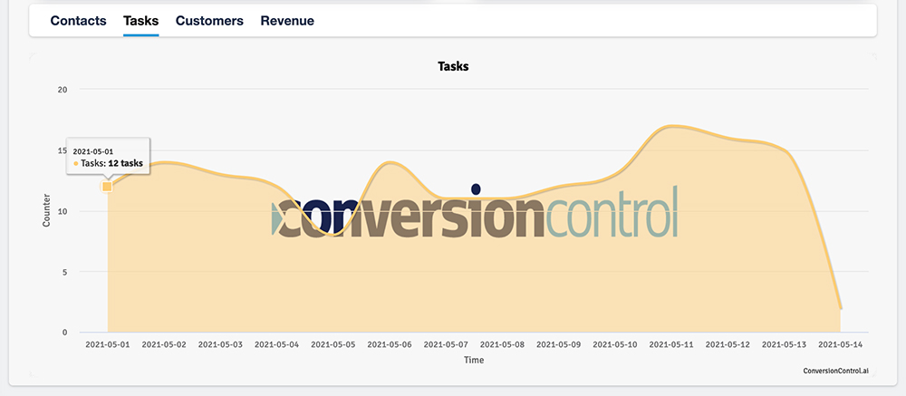 Dashboard-Task-ConversionControl