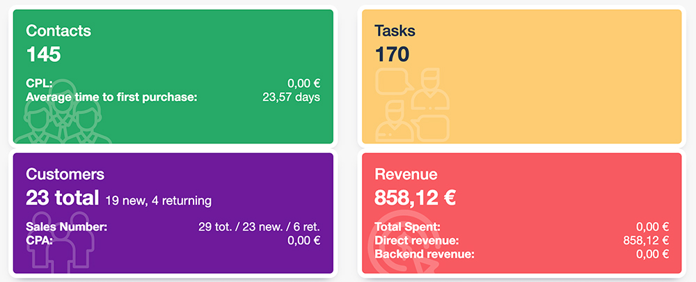 main-KPIs-Dashboard-ConversionControl-read-dashboard-data