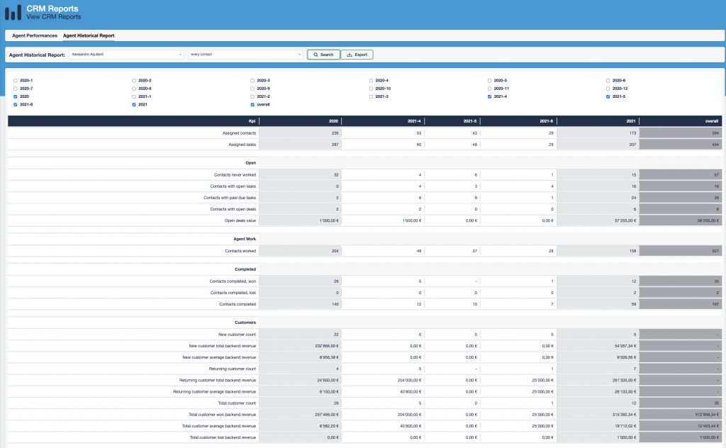 Agent-Historical-Report-ConversionControl-analisi-reparto-commerciale