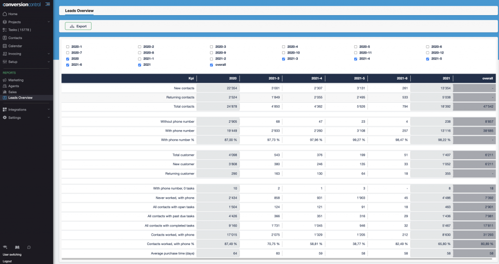 Leads-Overview-ConversionControl-gestione-contatti