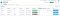 Task – Tab Other Tasks